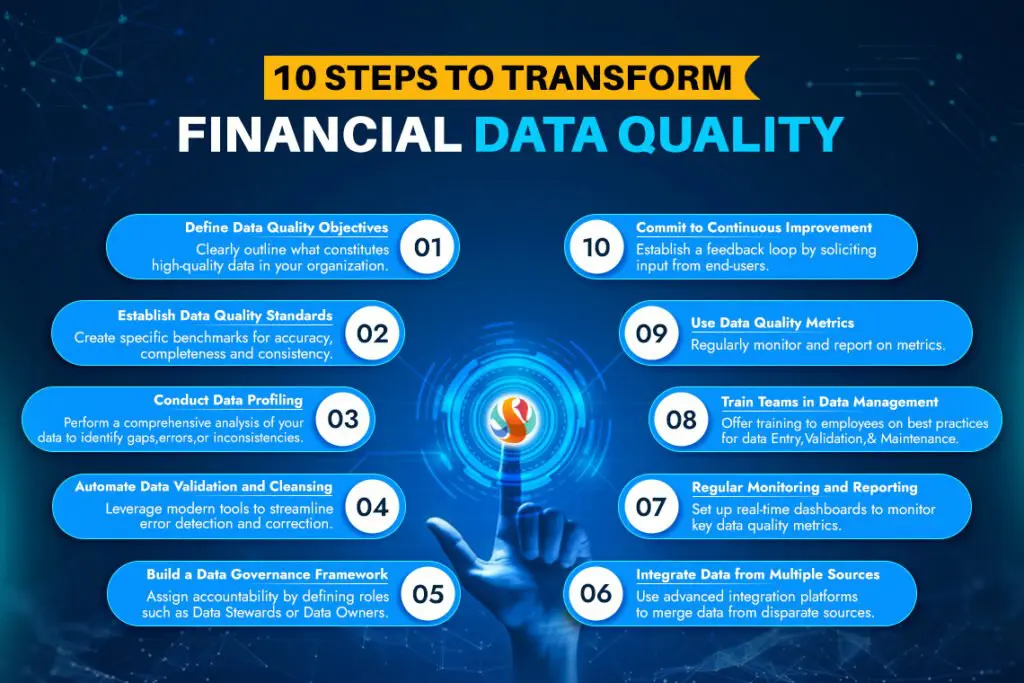 10 steps to transform financial data quality